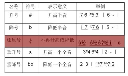 打谱软件