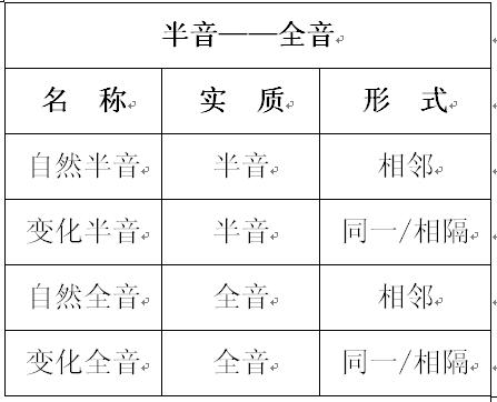 打谱软件
