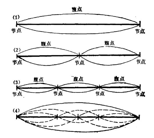打谱软件