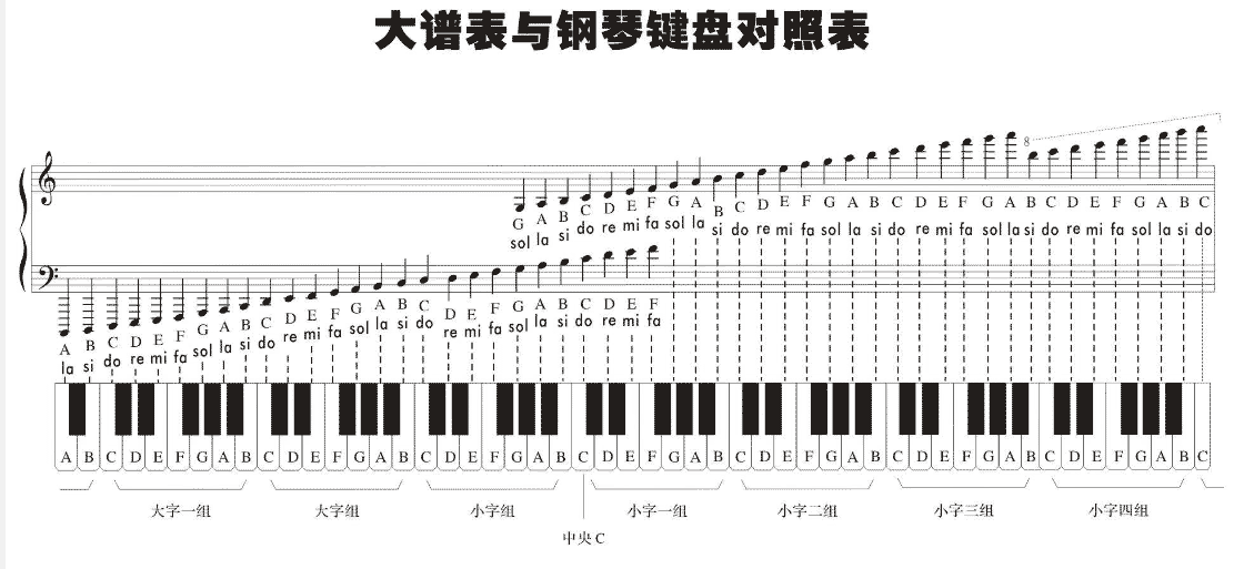 打谱软件