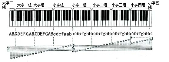 打谱软件